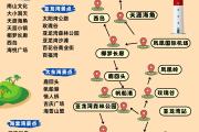 春节哪里去三亚好玩(三亚春节景点)