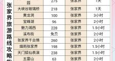 张家界门票包含哪些景点(张家界门票总共多少钱)
