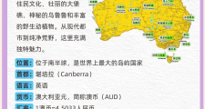 澳洲周围哪里好玩(澳洲旅游地方)
