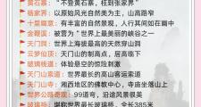 张家界门票包含哪些景点(张家界的门票是多少钱一张)