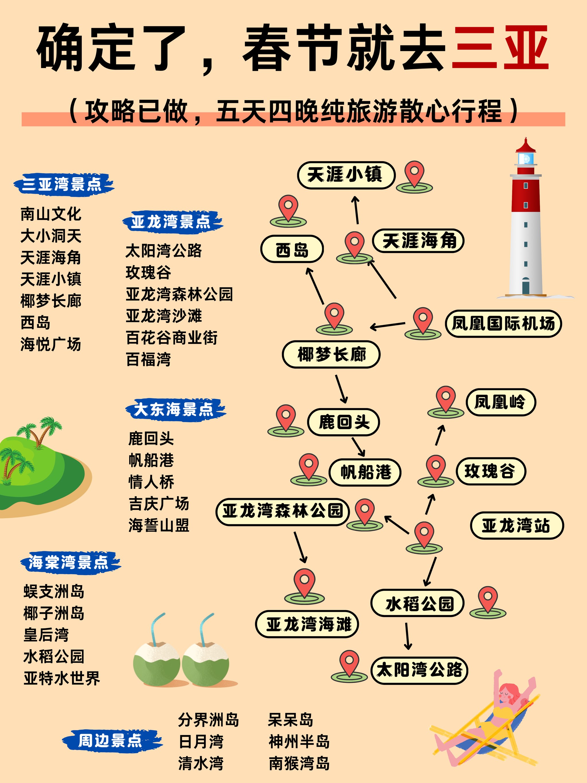 春节哪里去三亚好玩(三亚春节景点)