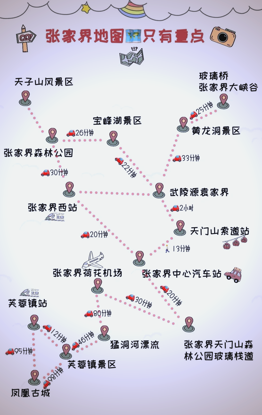 张家界门票包含哪些景点(张家界门票都包含几个景区)